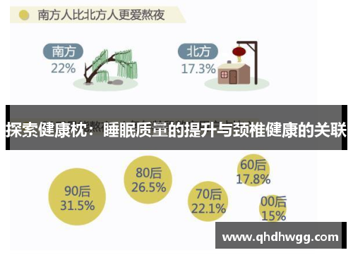 探索健康枕：睡眠质量的提升与颈椎健康的关联